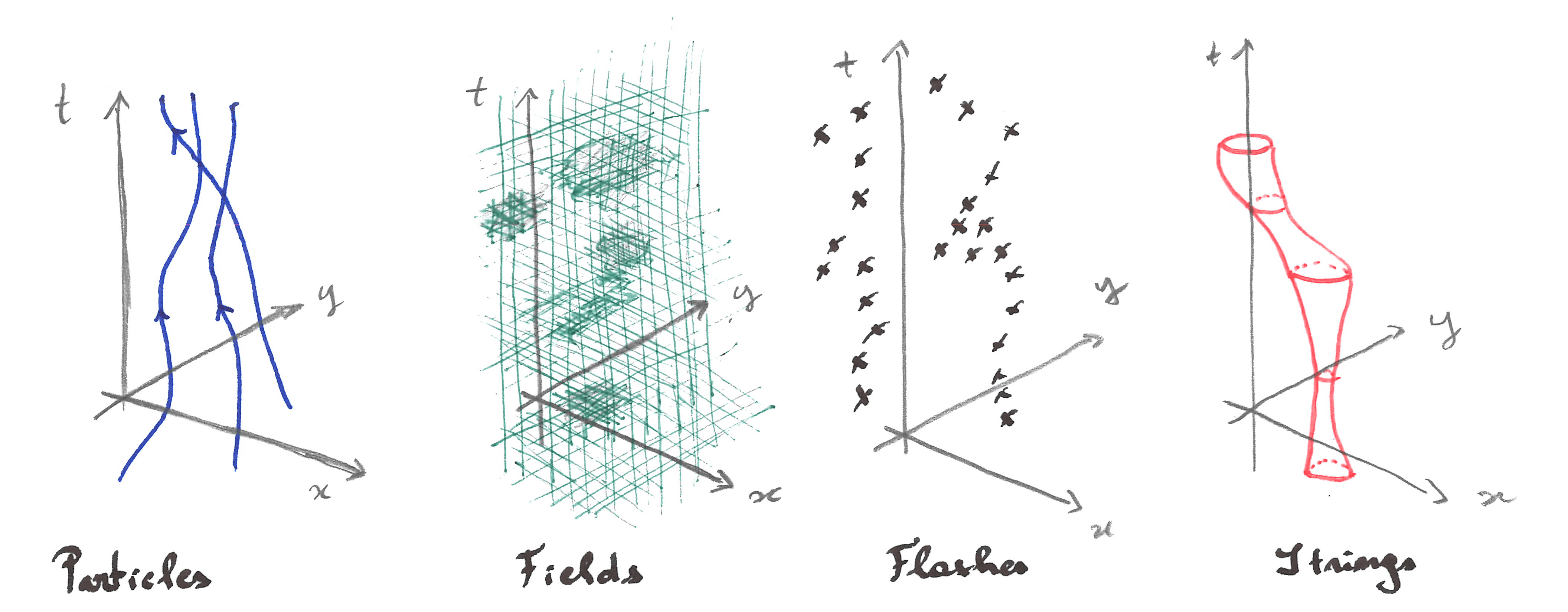 drawing_ontologies-min
