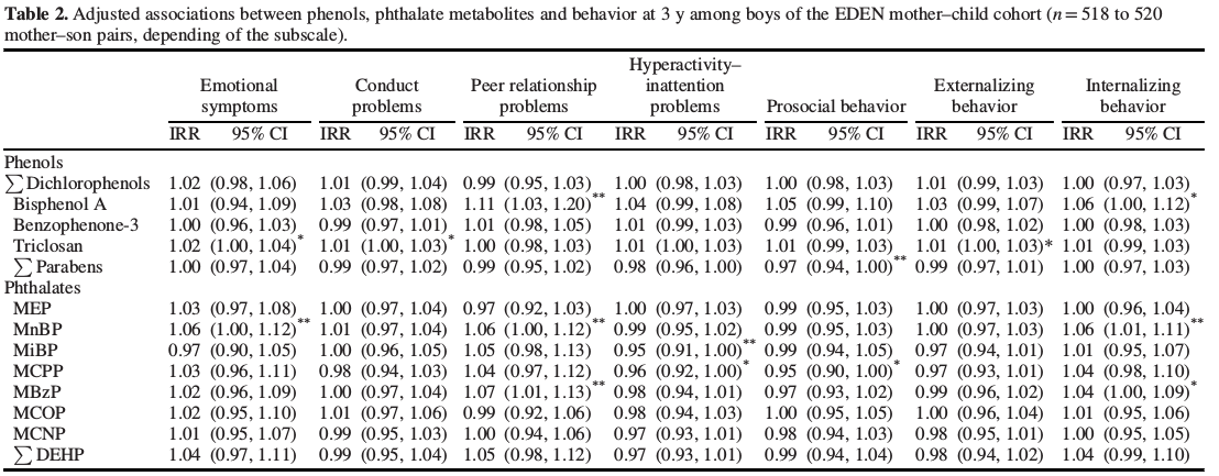 table_ehp