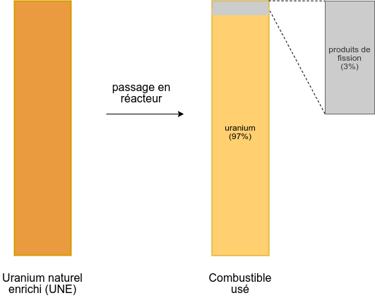 naive_composition