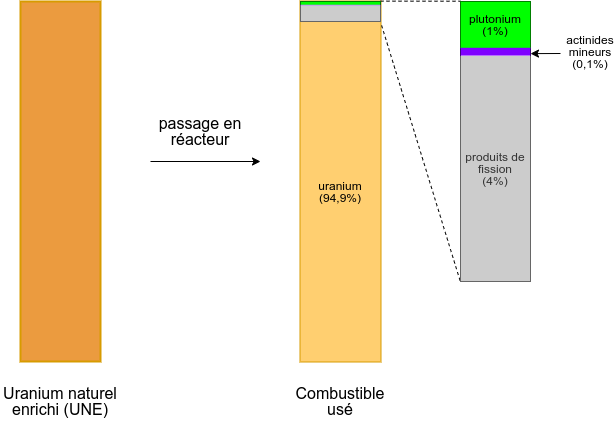 realcomposition
